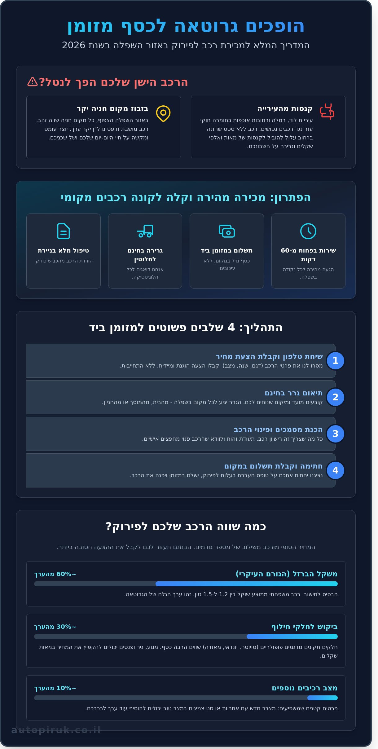 קונה רכבים לפירוק בשפלה קונה רכבים לפירוק בשפלה: הפתרון המהיר והמשתלם ביותר לרכב הישן שלכם ב-2026